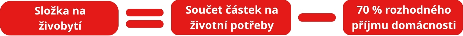 Superdávka výpočet složky na živobytí.jpg